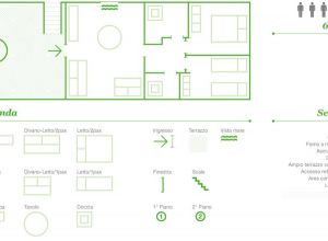 Descripción habitaciones 2