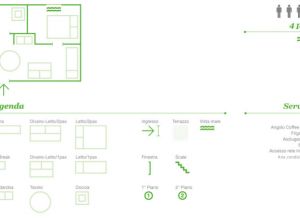 Descripción habitaciones 3